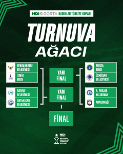 TURNUVA1