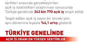 bakan-isikhan-acik-is-sayisi-bir-onceki-yilin-18510934_amp.jpg