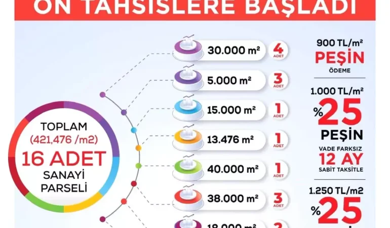 nigde-2-organize-sanayi-bolgesi-nde-16-parsel-18883029_amp.jpg