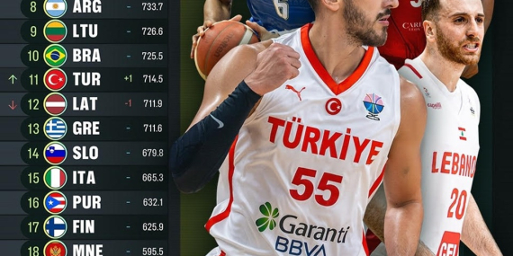 FIBA Dünya Sıralaması’ nda İlk Güncelleme: Türkiye Bir Basamak Yükseldi