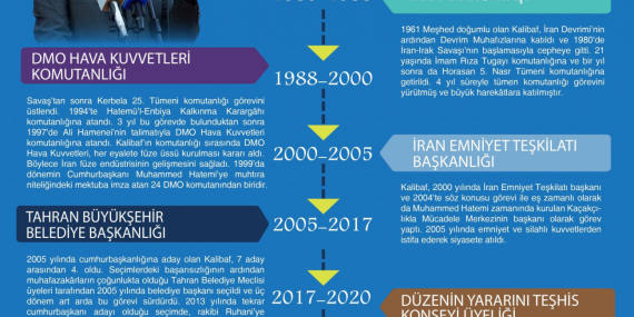 Iran’da Devrim İddiası: ‘Fırtına Kopacak!’